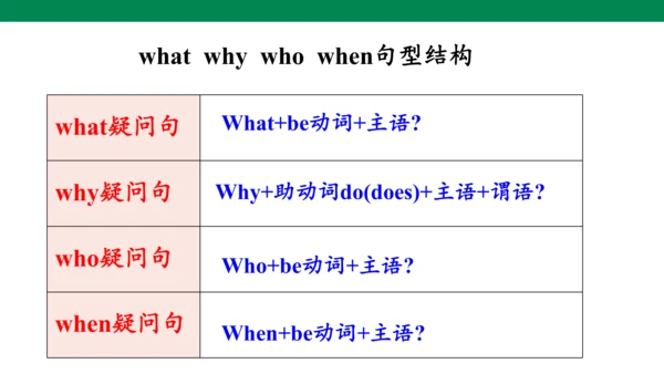 Unit 9 Section A(Grammar focus-3c) 课件 音频（人教新目标七年级上