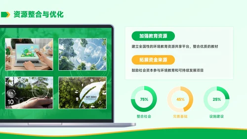 黄绿色学术风环境教育与可持续发展毕业答辩PPT模板