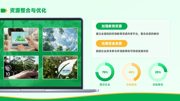 黄绿色学术风环境教育与可持续发展毕业答辩PPT模板