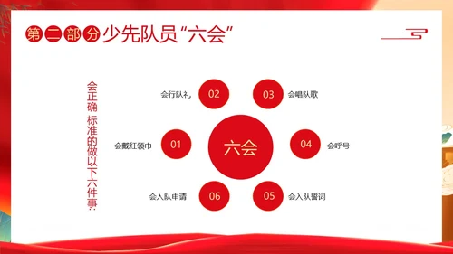 少先队六知六会主题班会少先队队课PPT课件