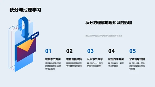 秋分科学解读PPT模板