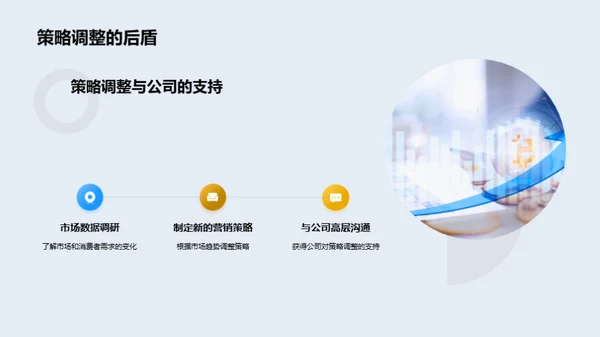 小暑商机