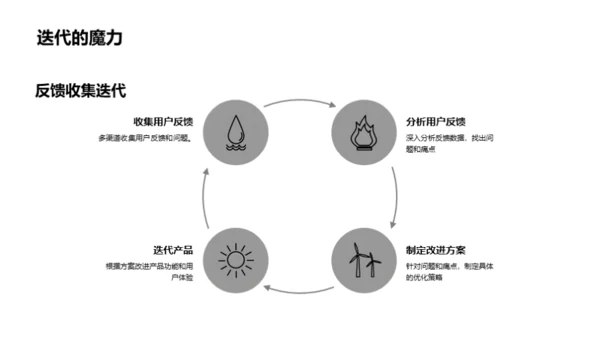 破壁之旅 产品优化篇