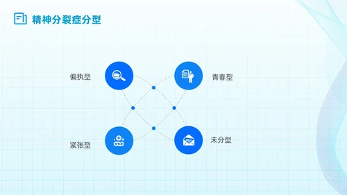 简约蓝色流线方格精神分裂症病例讨论医学培训PPT课件
