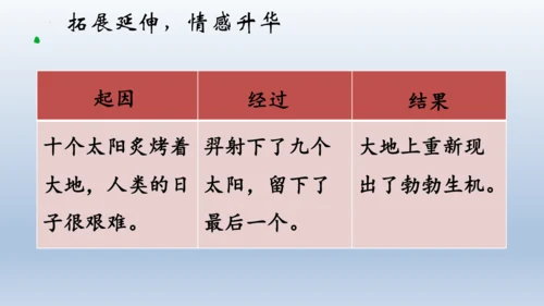 24《羿射九日》课件