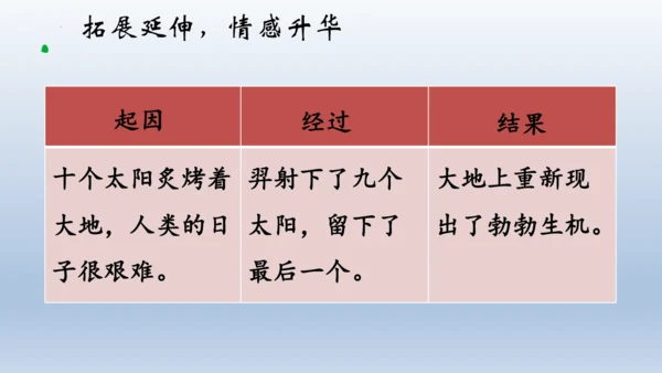 24《羿射九日》课件