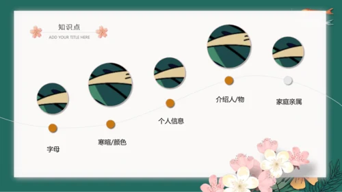 2022-2023学年七年级上学期第一次月考英语复习课件(共34张PPT)