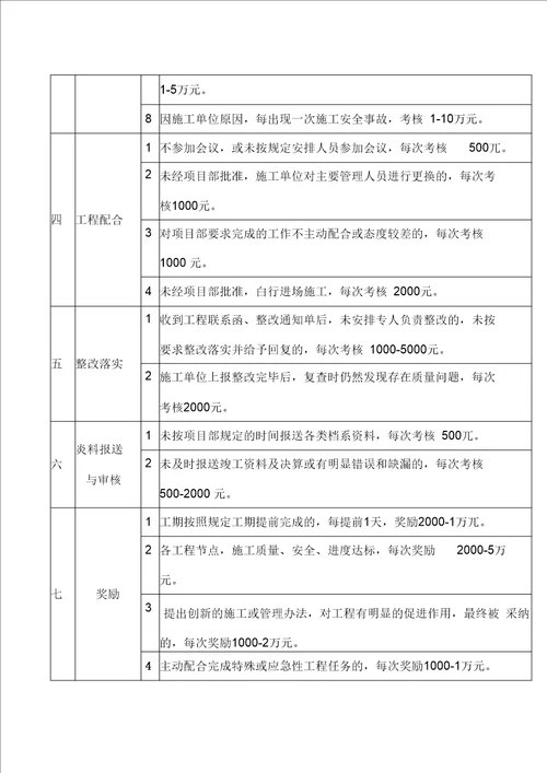 安全奖惩和考核管理制度2.9.