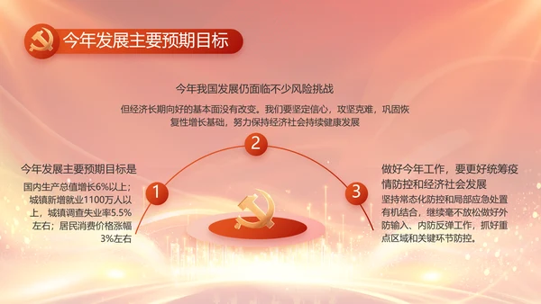 红色党建民主生活会学习主题动态PPT