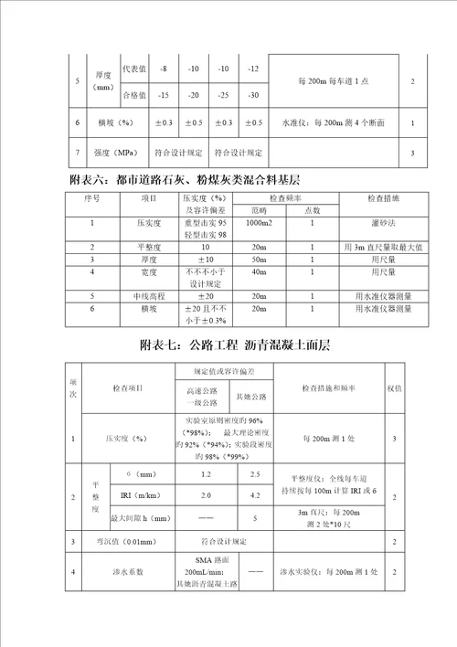 市政与公路关键工程重点标准差异