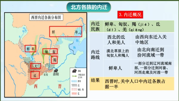 第17课 西晋的短暂统一和北方各族的内迁  课件   2024-2025学年统编版七年级历史上册
