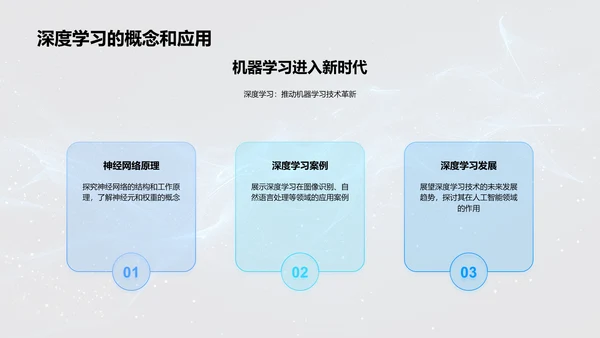 计算科学中的机器学习PPT模板