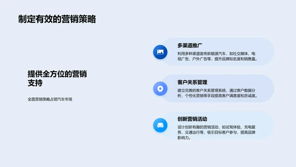 新能源汽车营销策略PPT模板