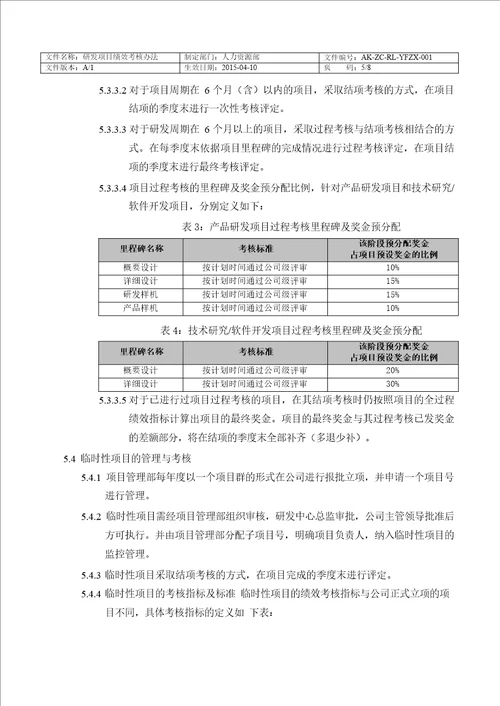 XXX研发项目绩效考核办法