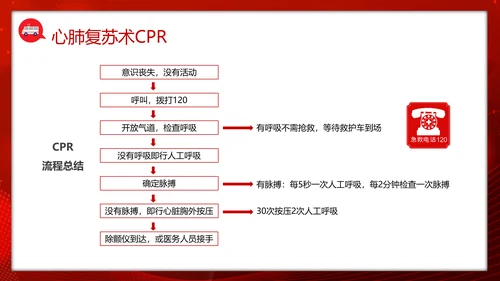 急救知识培训PPT模板