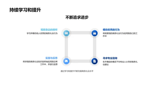 新员工商务礼仪培训