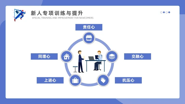 紫色蓝色商务插画简约模版销售管理培训通用PPT个人总结课件
