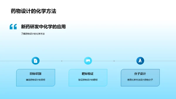 化学领航新药研发