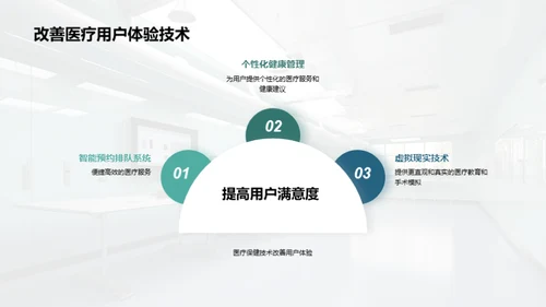 医疗保健技术介绍