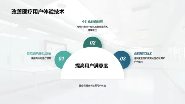 医疗保健技术介绍