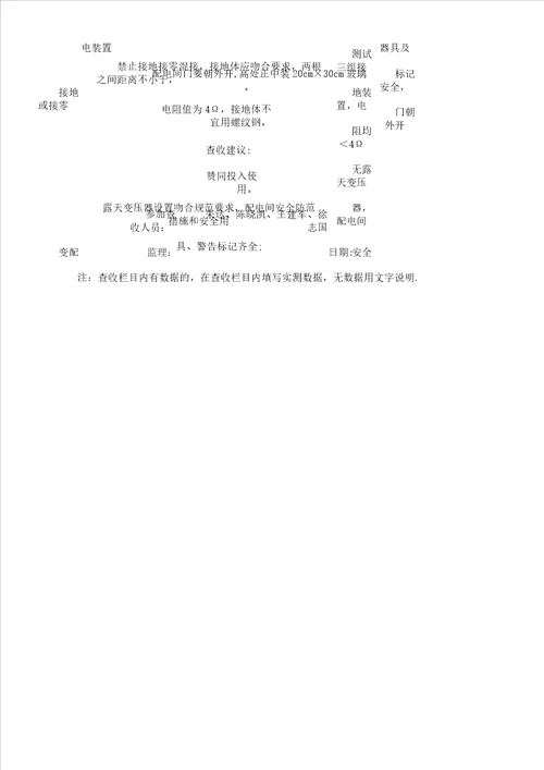 现场施工现场临时用电验收记录表格模板