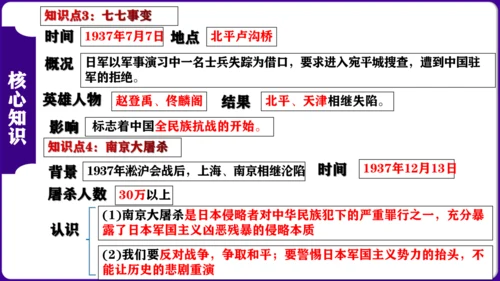 第六单元  中华民族的抗日战争 核心素养时代大单元复习课件