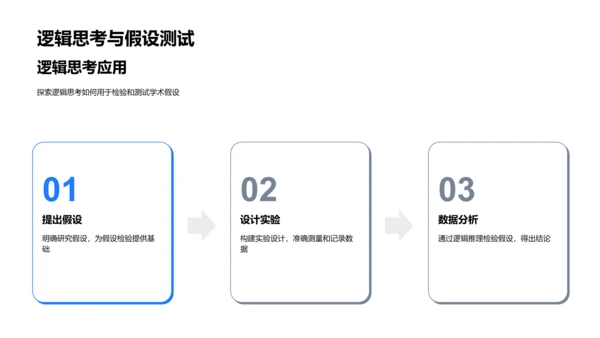 哲学逻辑答辩PPT模板