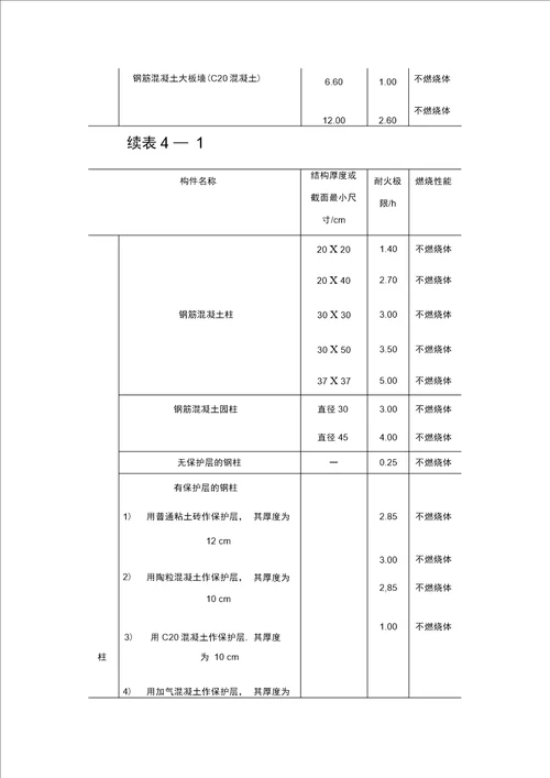 建筑耐火等级