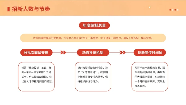 橙黄色3D插画风格学生会招新PPT模版