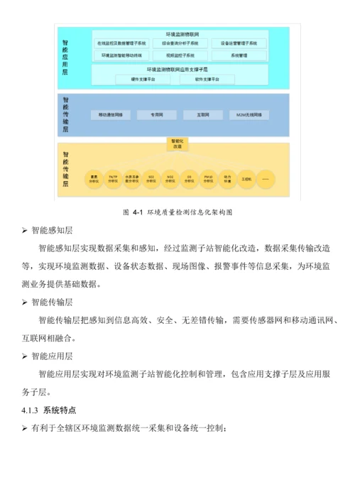 智慧环保解决专项方案.docx