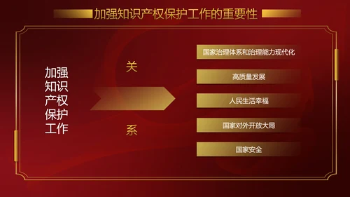 保护知识产权就是保护创新PPT模板
