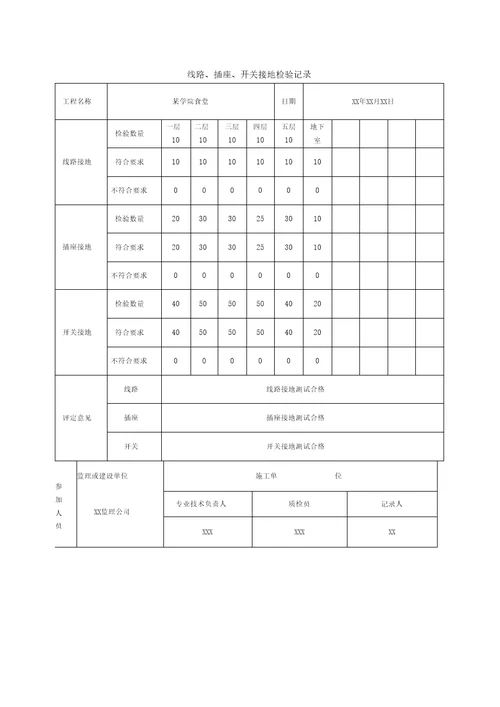 其他装置测试记录