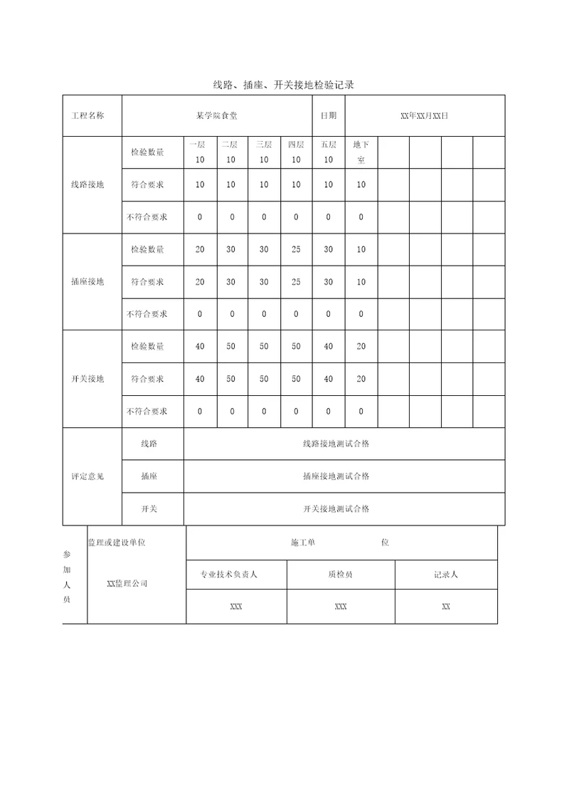 其他装置测试记录