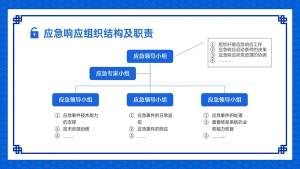 蓝色古风卡通信息安全应急培训PPT课件