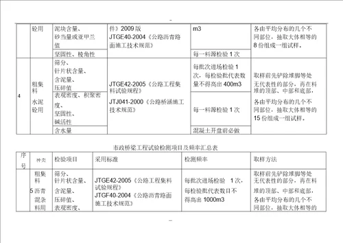 市政工程试验检测XX项目与频率汇总