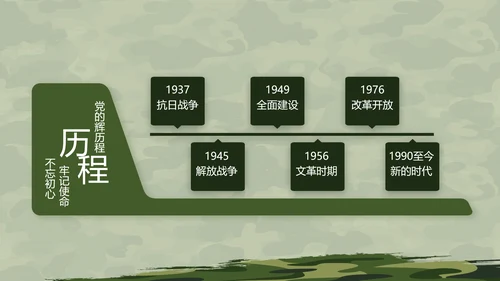 迷彩风格八一部队军事训练汇报PPT