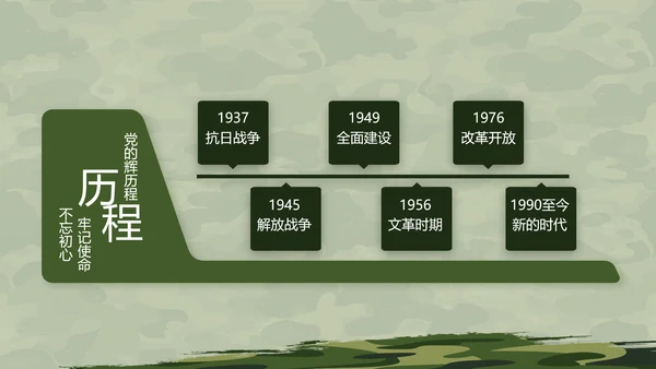 迷彩风格八一部队军事训练汇报PPT
