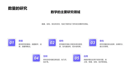 数学在生活的应用PPT模板