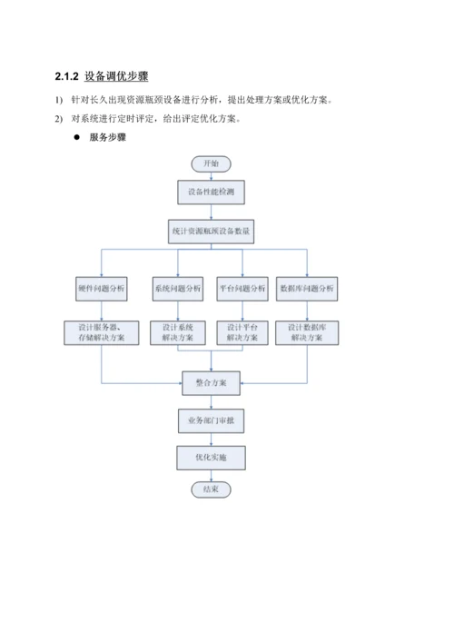 售后服务方案模板.docx