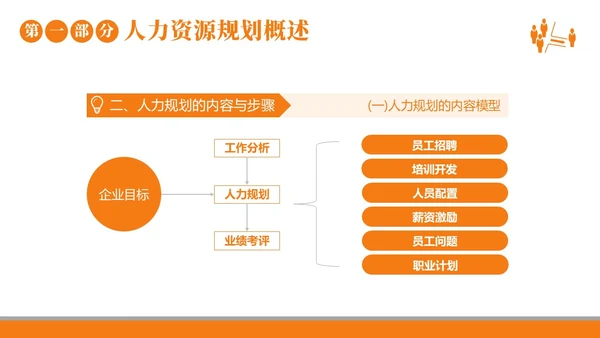 2023年人力资源规划人力资源人事企业商务培训PPT课件职业规划
