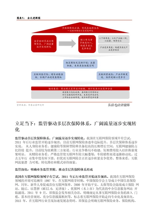 互联网保险行业深度报告多维保障风云涌，凭风直起新生态