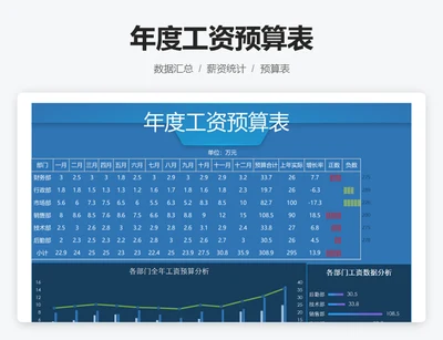 年度工资预算表