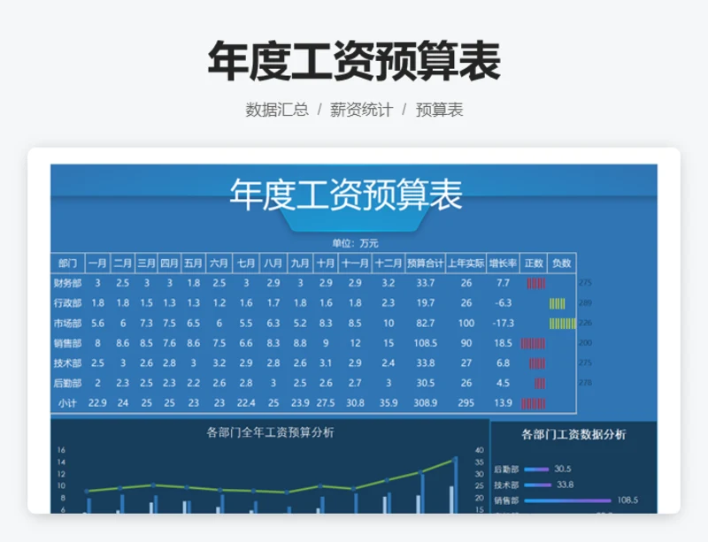 年度工资预算表