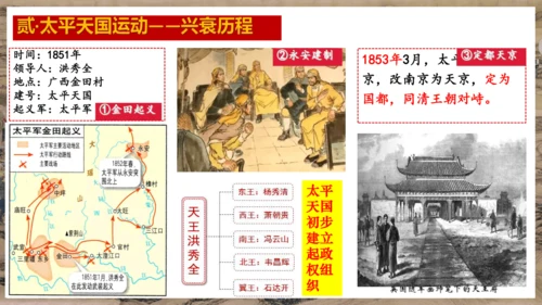 第3课 太平天国运动  课件