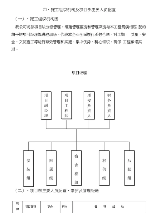 拖拉机厂东舍整治工程施工方案