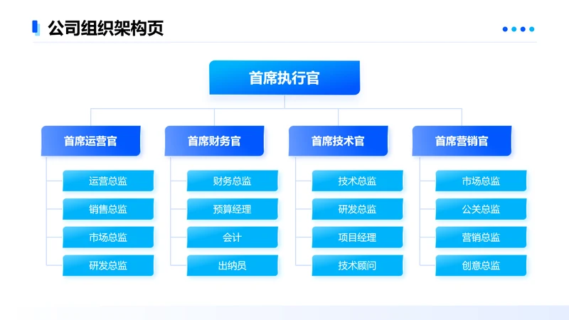 蓝色简约风公司组织架构