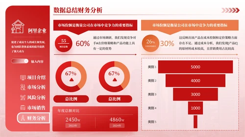 红橙简约风数据可视化PPT版式合集