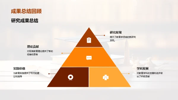 教育学研究成果展示