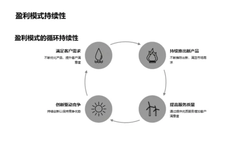 初创银行的创新之路