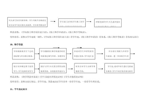 学生工作标准流程示意图学生管理工作标准流程示意图